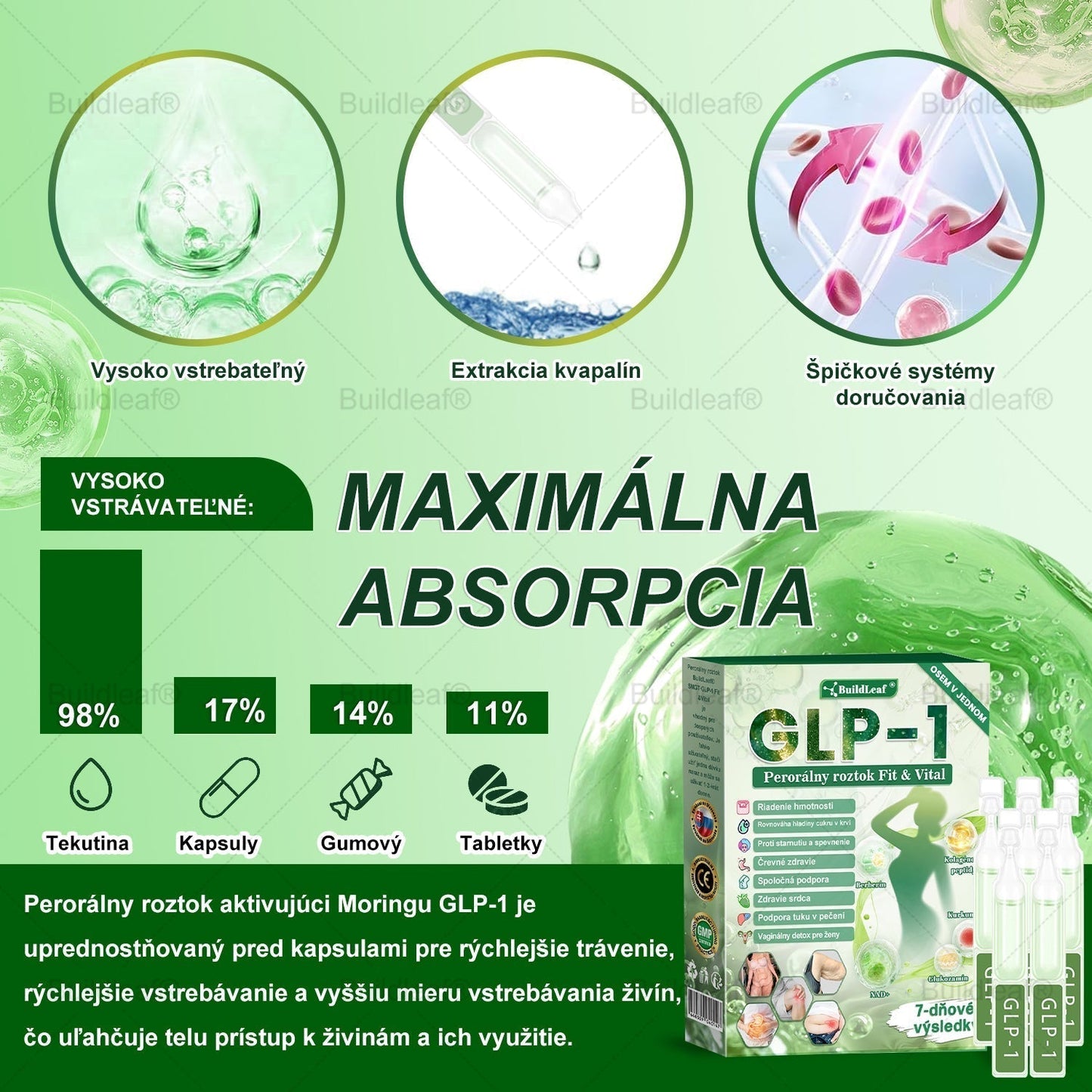 BuildLeaf® GLP-1 6-v-1 Health Solution Perorálna tekutina (Len raz denne, viditeľné zmeny už za 7 dní) Pre obezitu, kardiovaskulárne ochorenia, cukrovku, spánkové apnoe, zdravie čriev, problémy s kĺbmi a ďalšie