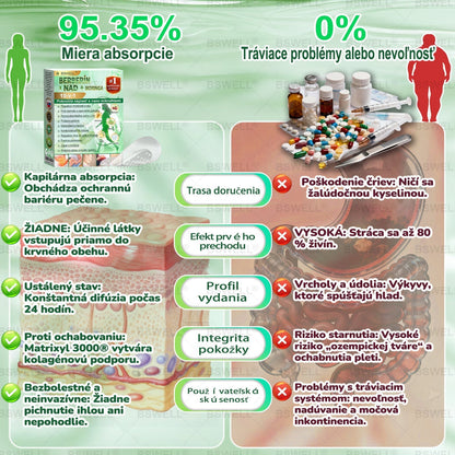 ✔BSWELL® Nano mikronidla chudnúci náplasť (Rýchlo raz denne, viditeľné zmeny do 28 dní) ✅ Pre obezitu, kardiovaskulárne zdravie, cukrovku, spánkovú apnoe, zdravie kĺbov, problémy s kĺbmi a ďalšie